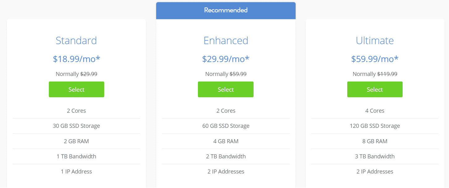 Bluehost Plans, Pricing and Support BlueHost VPS Plan