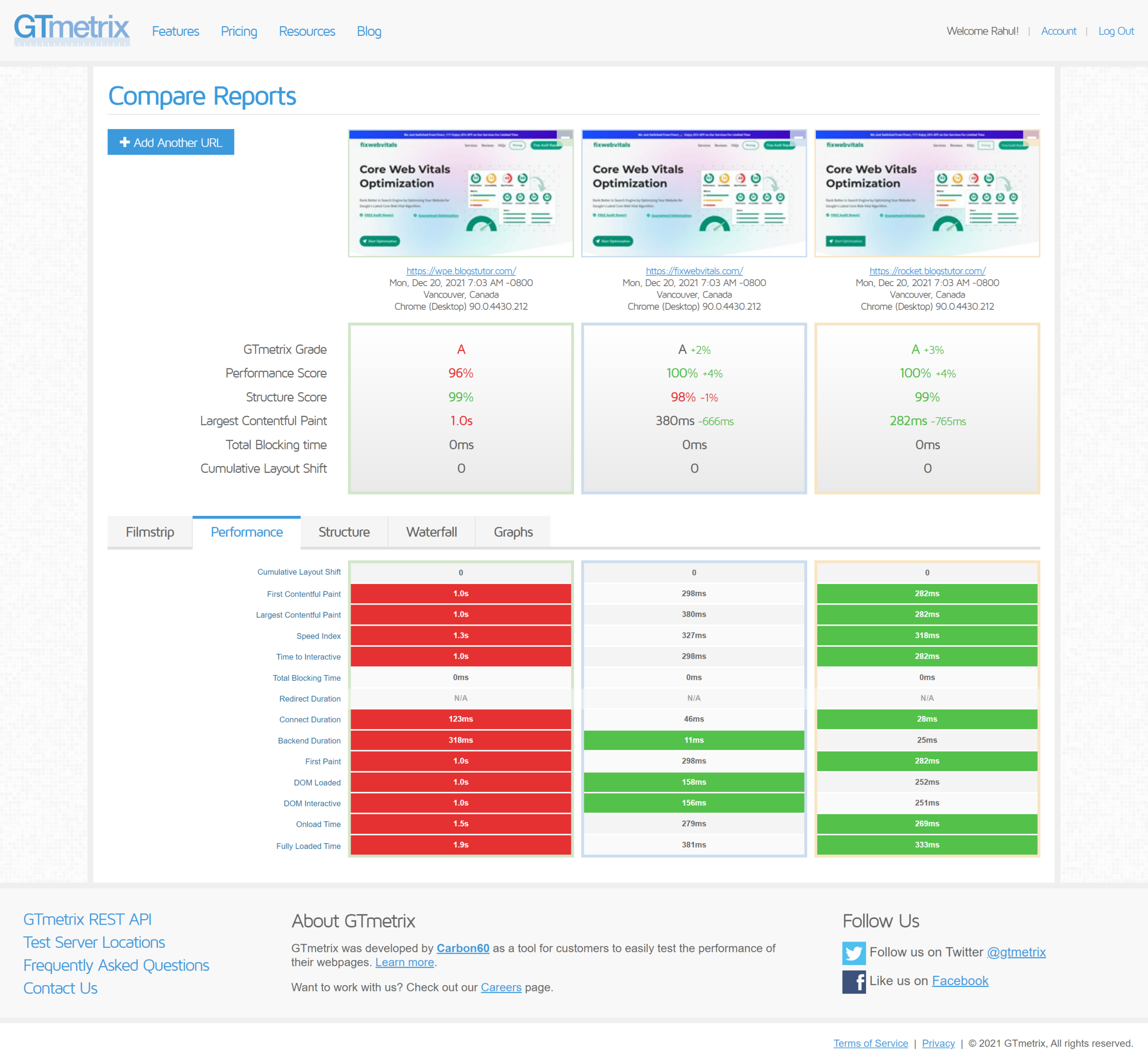 GTmetrix compare report putting WP Engine at grade A with 96 percent performance and a 1.0 second largest contentful paint, Cloudways at 100 percent and 380 milliseconds, and Rocket.net at 100 percent and 282 milliseconds