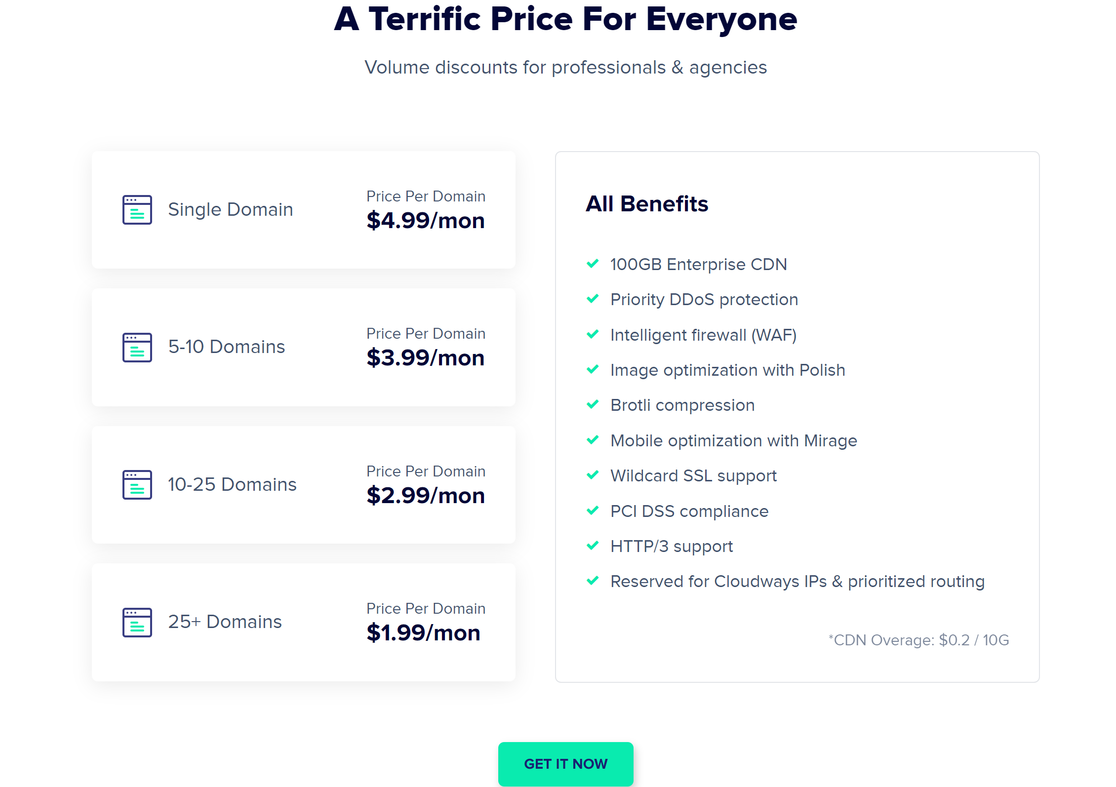 Cloudways new Cloudflare Integration