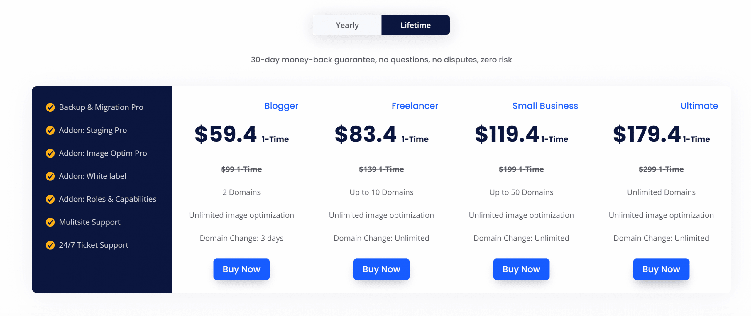 WPvivid lifetime plan pricing after applying the discount coupon