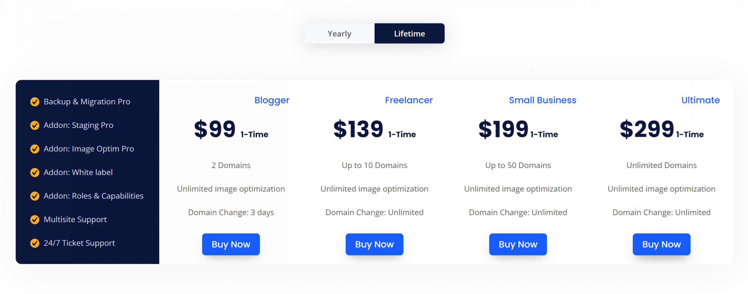 WPvivid yearly pricing after the Black Friday discount