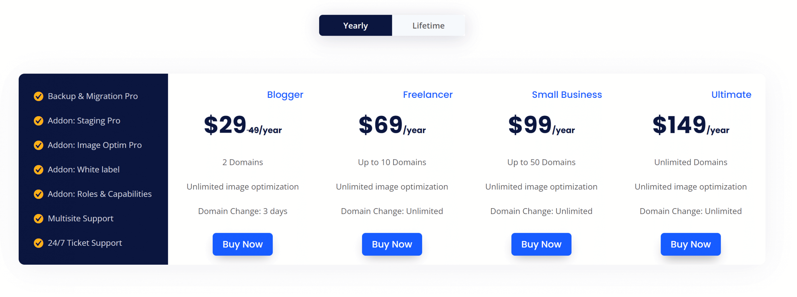 WPvivid lifetime pricing after the Black Friday discount