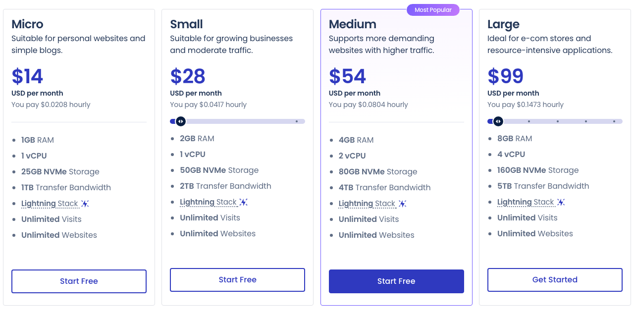 Cloudways Black Friday 2026, 40% Off Is Already Live Cloudways Flexible pricing on DigitalOcean showing Micro, Small, Medium and Large plans with monthly and hourly rates