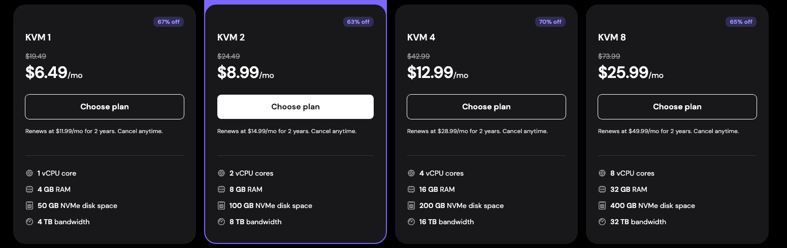 Hostinger VPS pricing showing KVM 1 at 6.49 and KVM 4 at 12.99 per month with renewal prices of 11.99 and 28.99