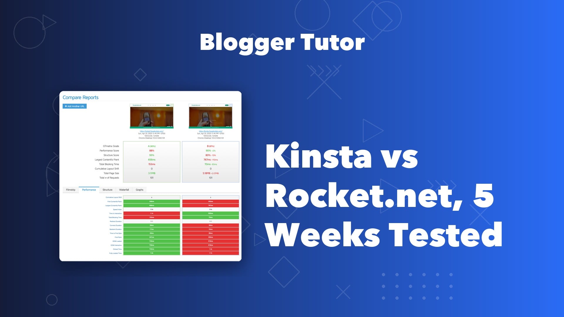 Kinsta and Rocket.net managed WordPress hosting compared over five weeks of testing