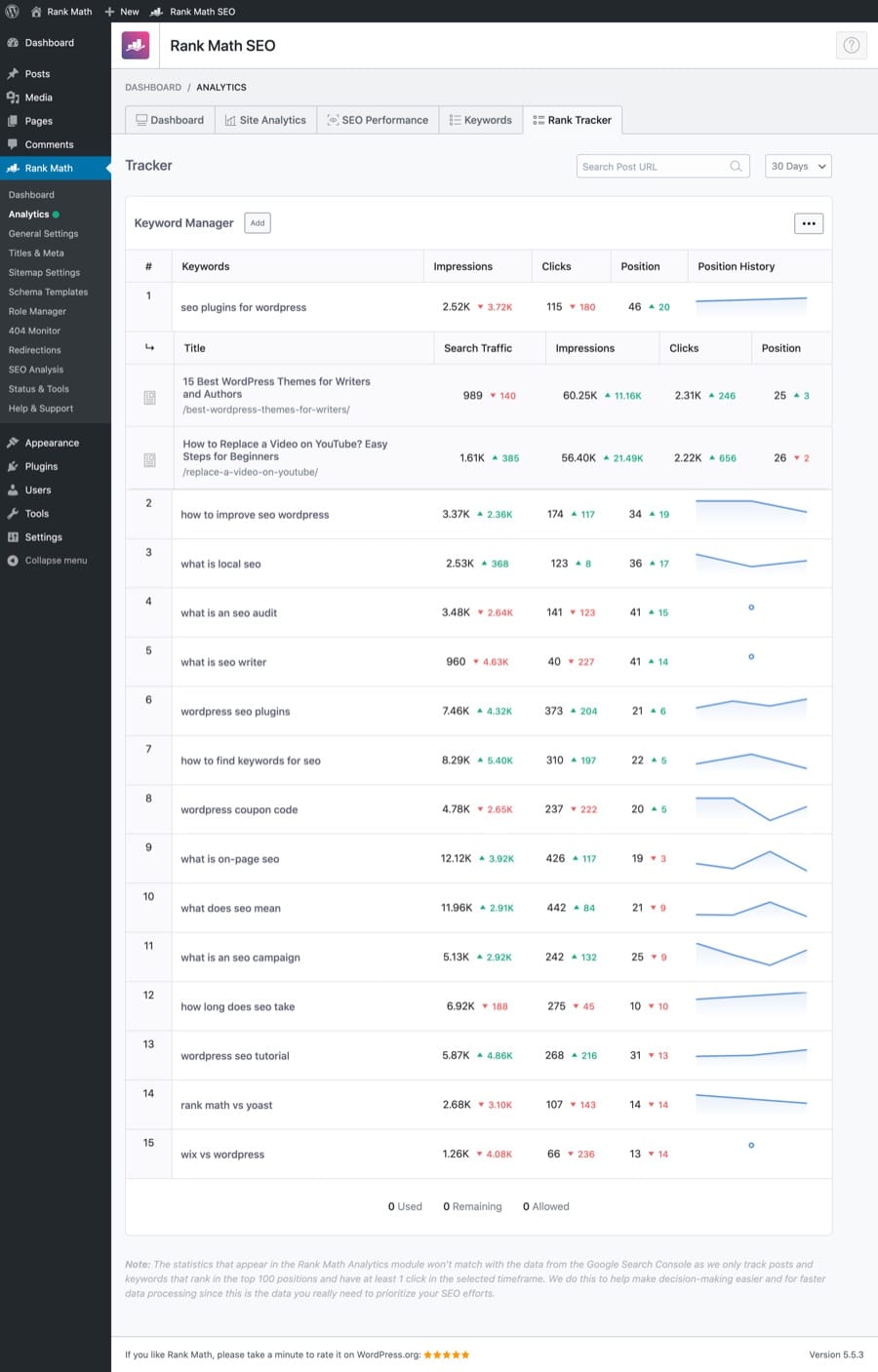 Rank Math Pro keyword rank tracker dashboard