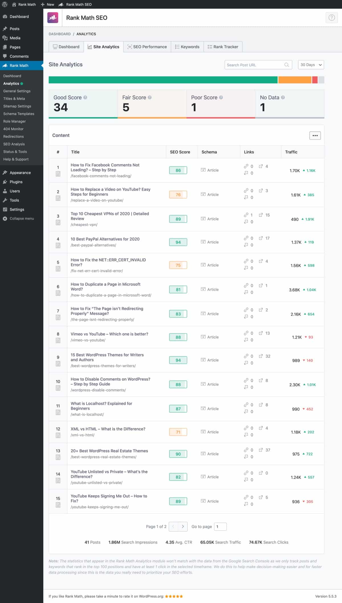Rank Math Review 2026: Is Rank Math Pro Actually Worth It? Rank Math analytics dashboard showing clicks impressions and positions