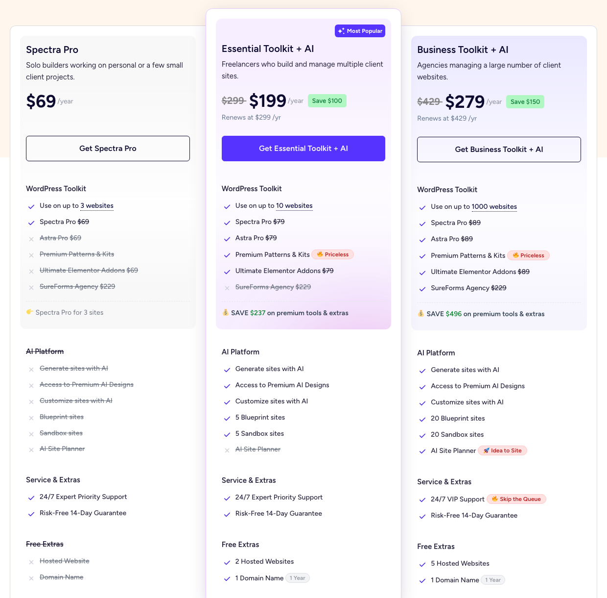 Spectra pricing page showing Spectra Pro at 69 dollars a year with every AI Platform feature struck through