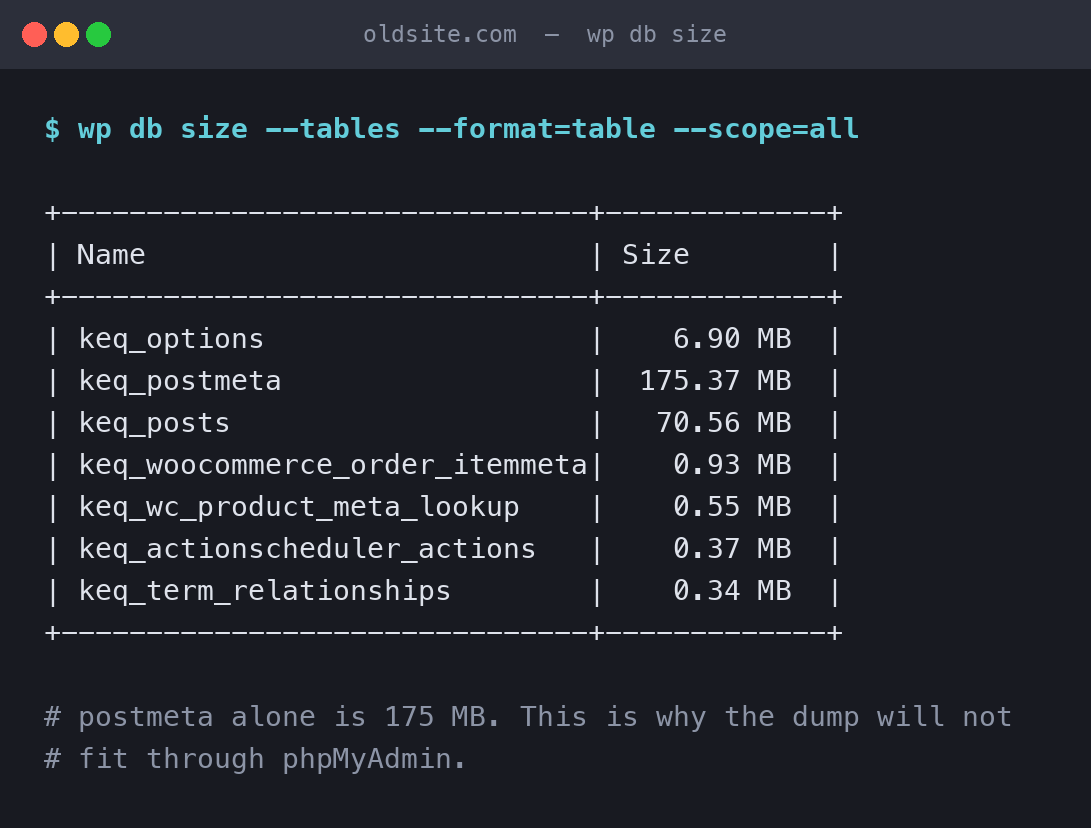 WordPress Migration to Any Host: 2 Methods, Tested on a 3.6 GB Site wp db size output showing postmeta at 175 MB