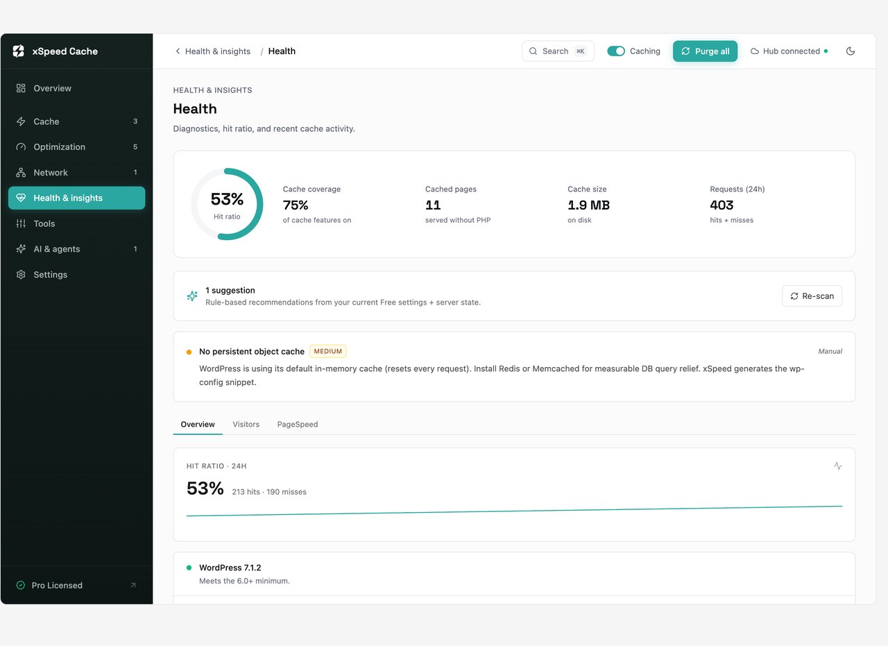 xSpeed Cache health diagnostics confirming the nginx rewrite serves cache hits without PHP
