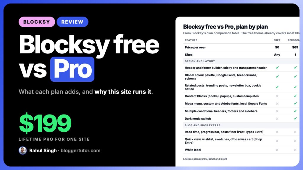 Blocksy Theme Review, Free vs Pro and Which Plan to Buy