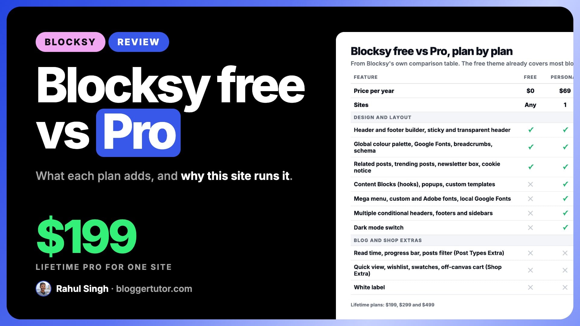 Blocksy Theme Review, Free vs Pro and Which Plan to Buy Blocksy Theme Review, Free vs Pro and Which Plan to Buy