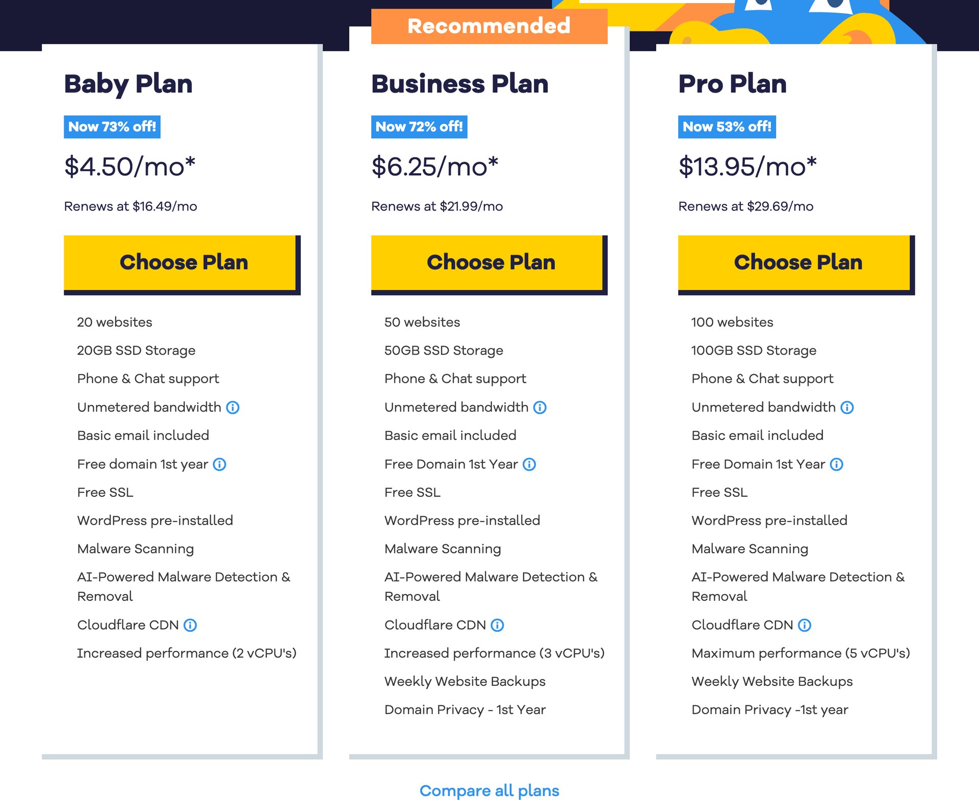 HostGator WordPress hosting plans in 2026, Baby at 4.50, Business at 6.25 and Pro at 13.95 dollars a month with their renewal prices
