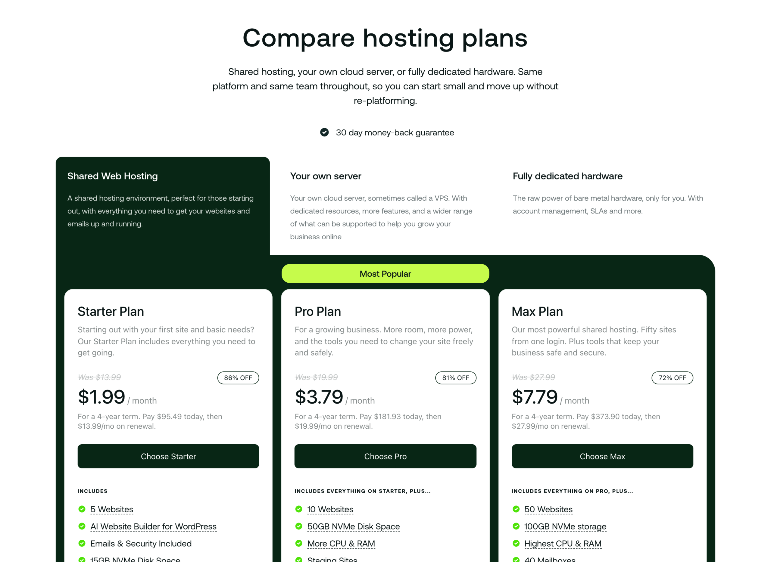Hosting.com Review 2026, Is the Former A2 Hosting Still Worth It? Hosting.com shared hosting plans, Starter from $1.99 a month on a 4 year term