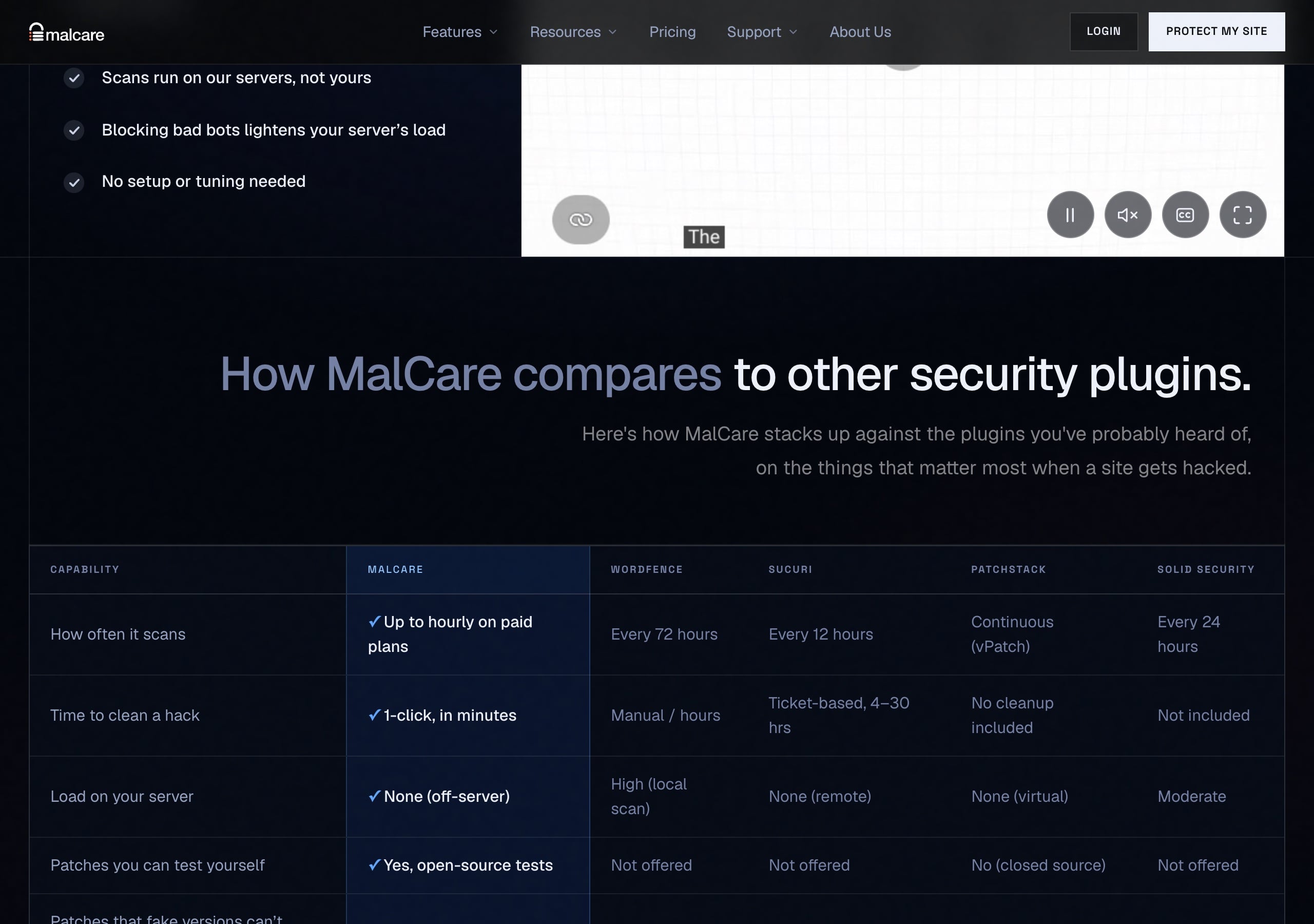 WordPress Malware Removal in 2026, and How AI Changed the Attacks MalCare's comparison with other security plugins