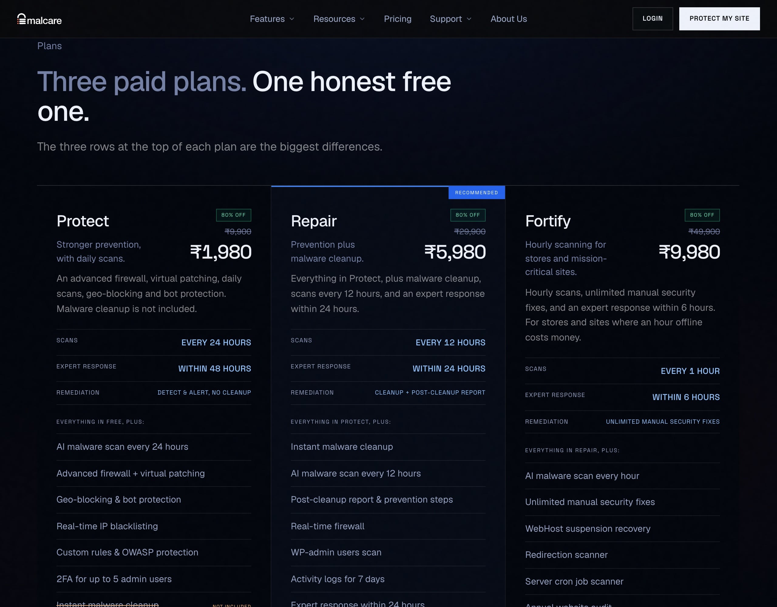 WordPress Malware Removal in 2026, and How AI Changed the Attacks MalCare Protect, Repair and Fortify plans