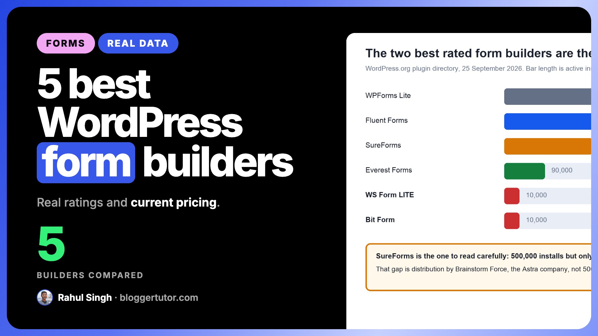 5 Best WordPress Form Builders, Compared on Real Data 5 Best WordPress Form Builders, Compared on Real Data