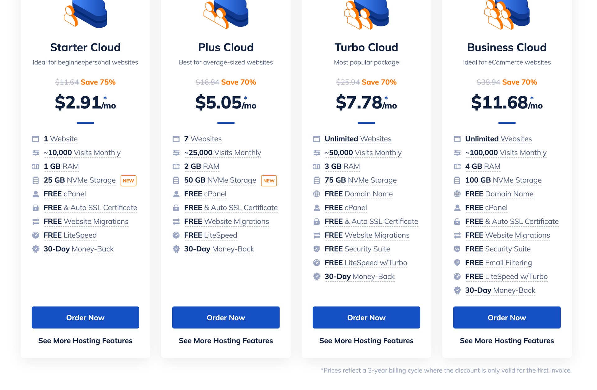 NameHero cloud hosting plans in 2026, Starter Cloud 2.91, Plus Cloud 5.05, Turbo Cloud 7.78 and Business Cloud 11.68 dollars a month on a 3 year term