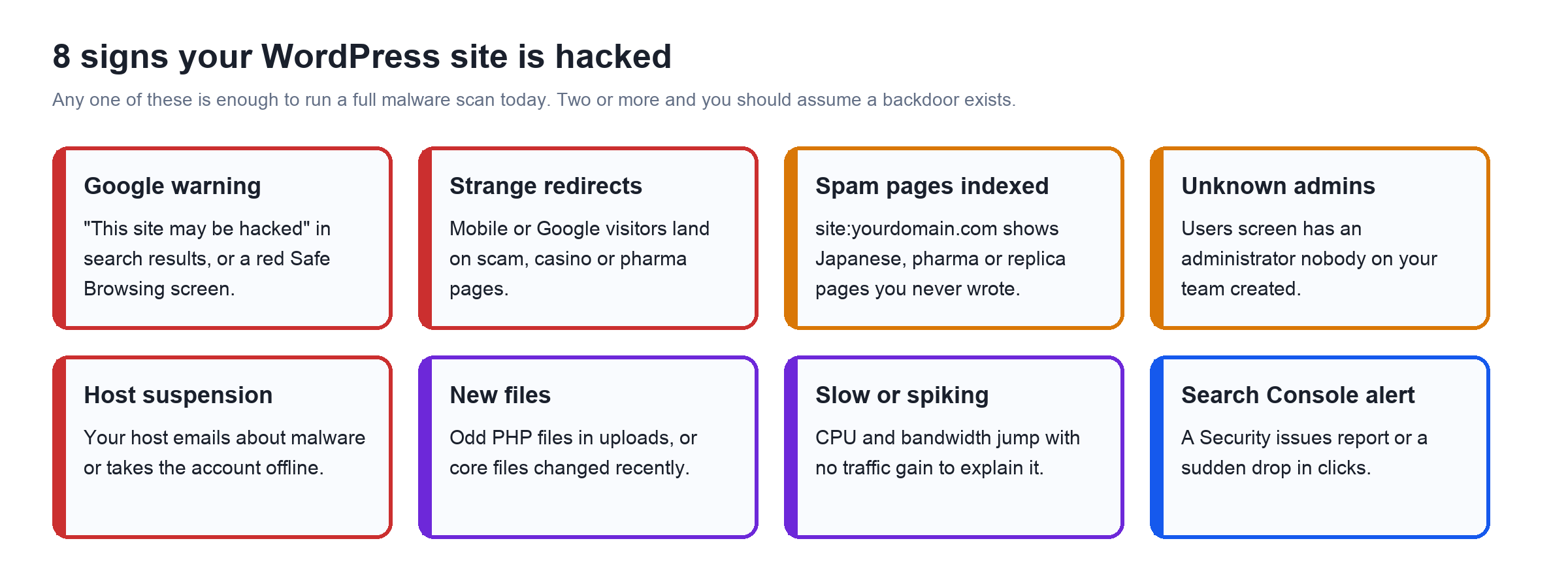 WordPress Malware Removal in 2026, and How AI Changed the Attacks Eight signs your WordPress site is hacked