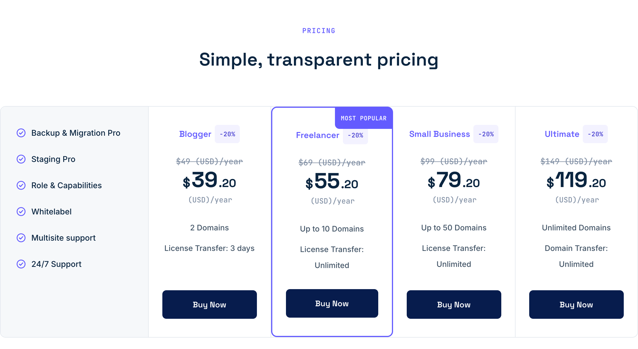 WPvivid Backup Pro yearly pricing for Blogger, Freelancer, Small Business and Ultimate plans